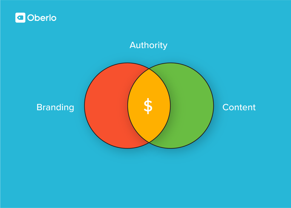 authority, content and branding equals dollars