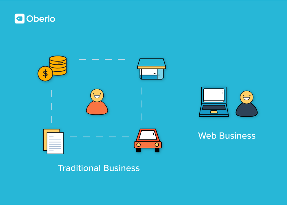 web business vs traditional business