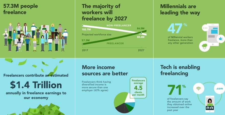 freelancers infographic