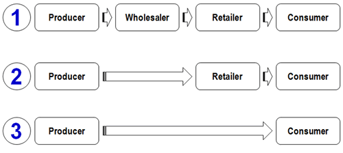 wholesale meaning