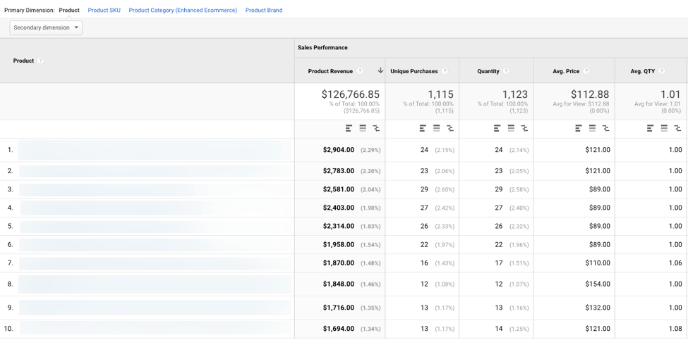 ecommerce performance overview in google analytics