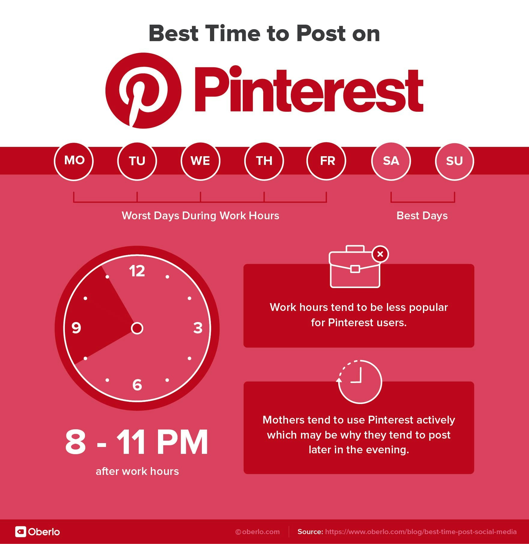 Best time to post on Pinterest 
