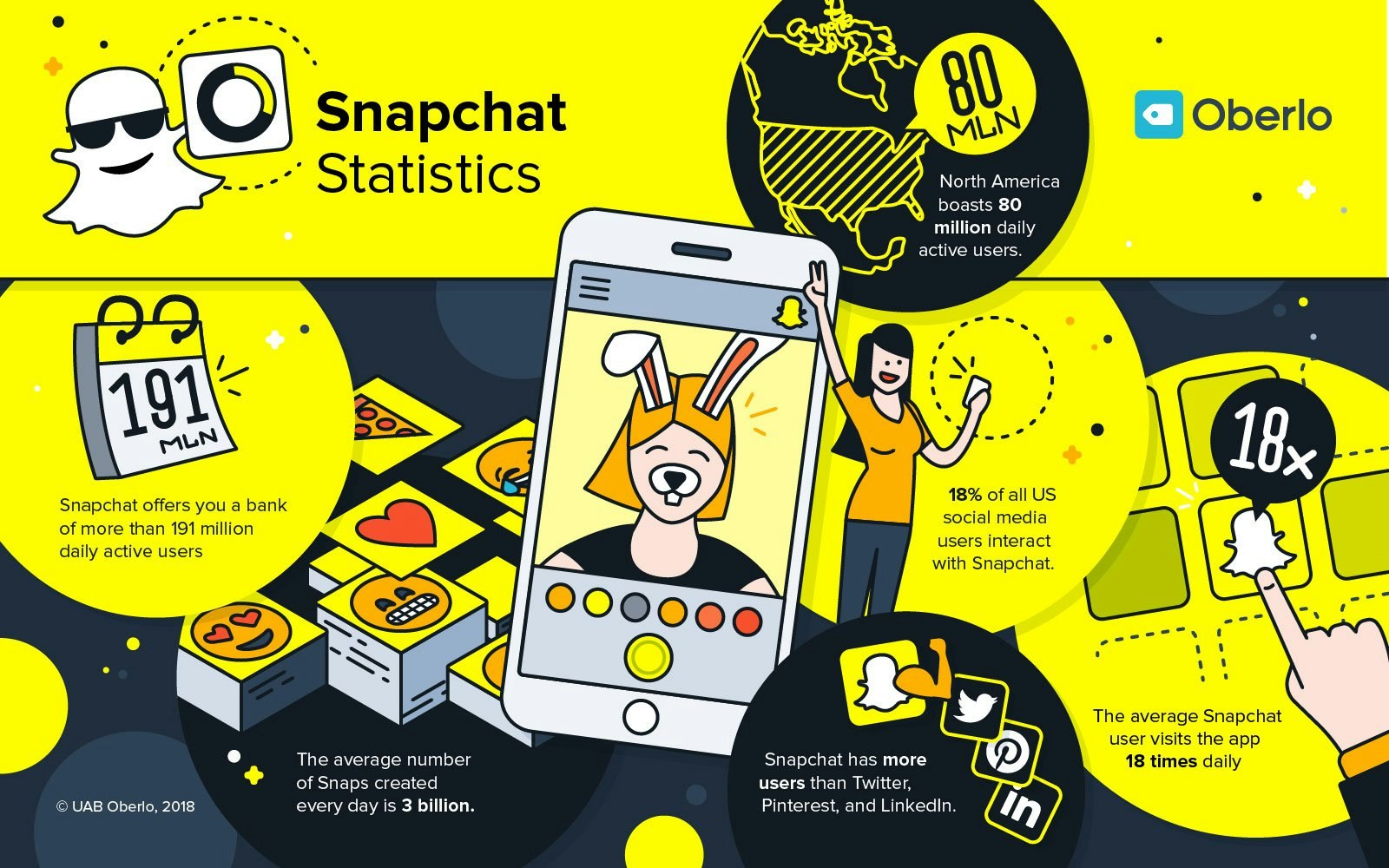 The Ultimate Guide to Snapchat Marketing