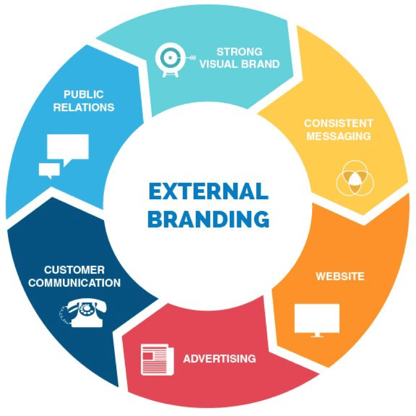 external branding