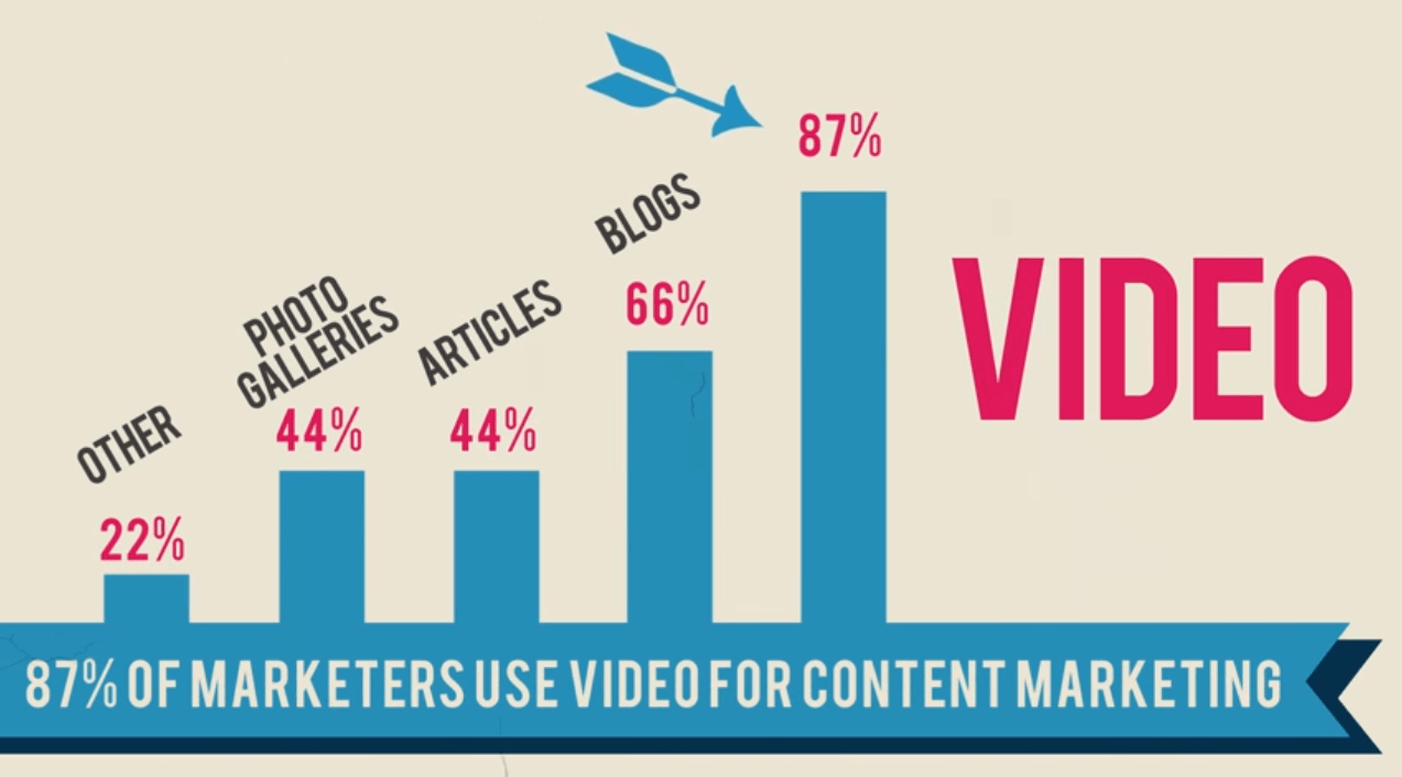 Facebook marketing strategy: video
