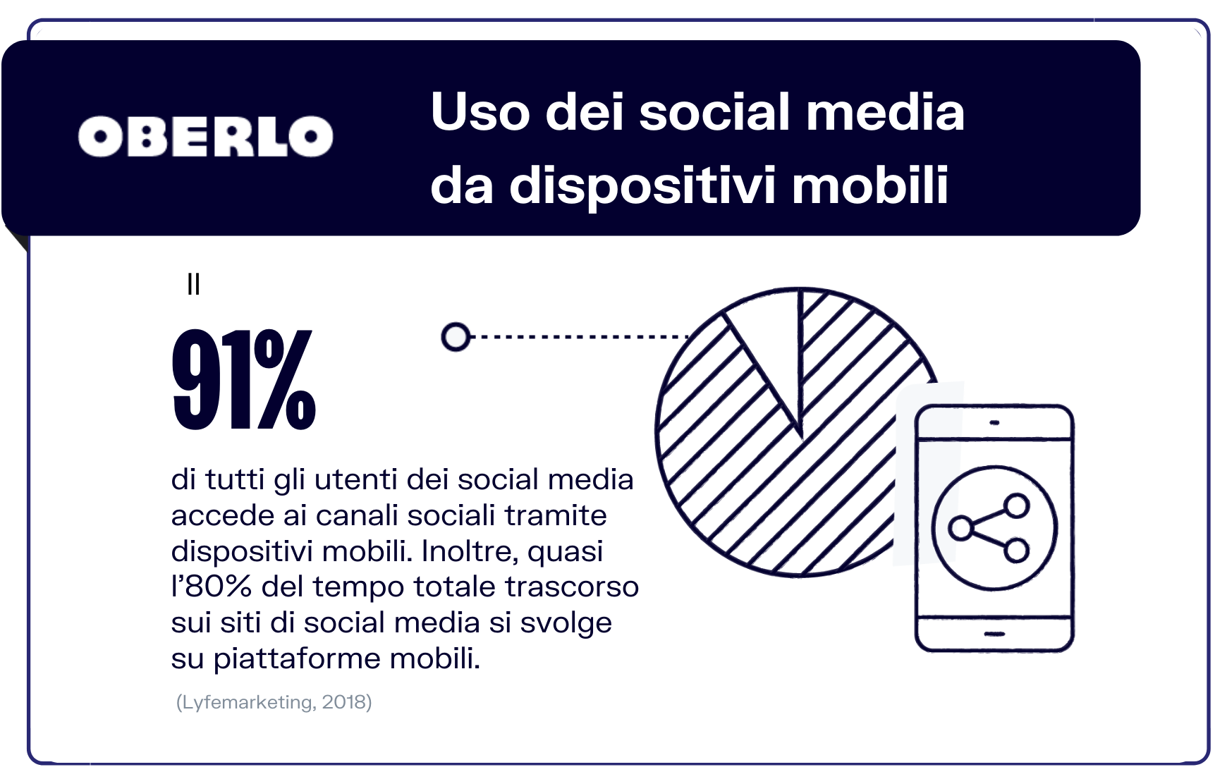 statistiche social media mobile