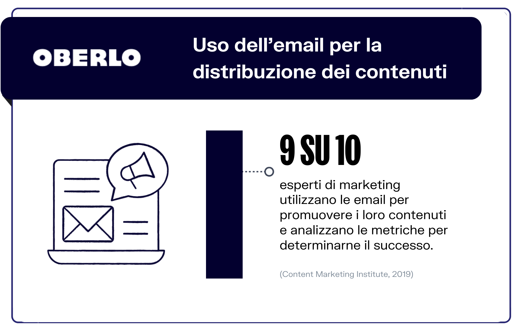 statistiche email marketing contenuti