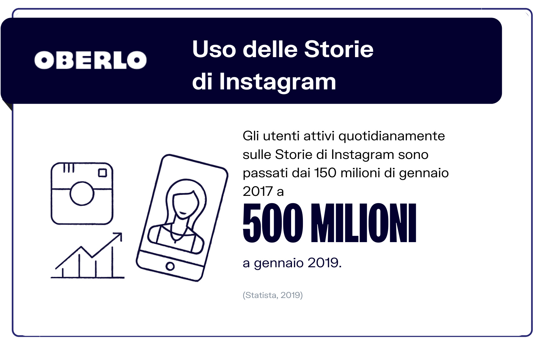 statistiche social media storie instagram