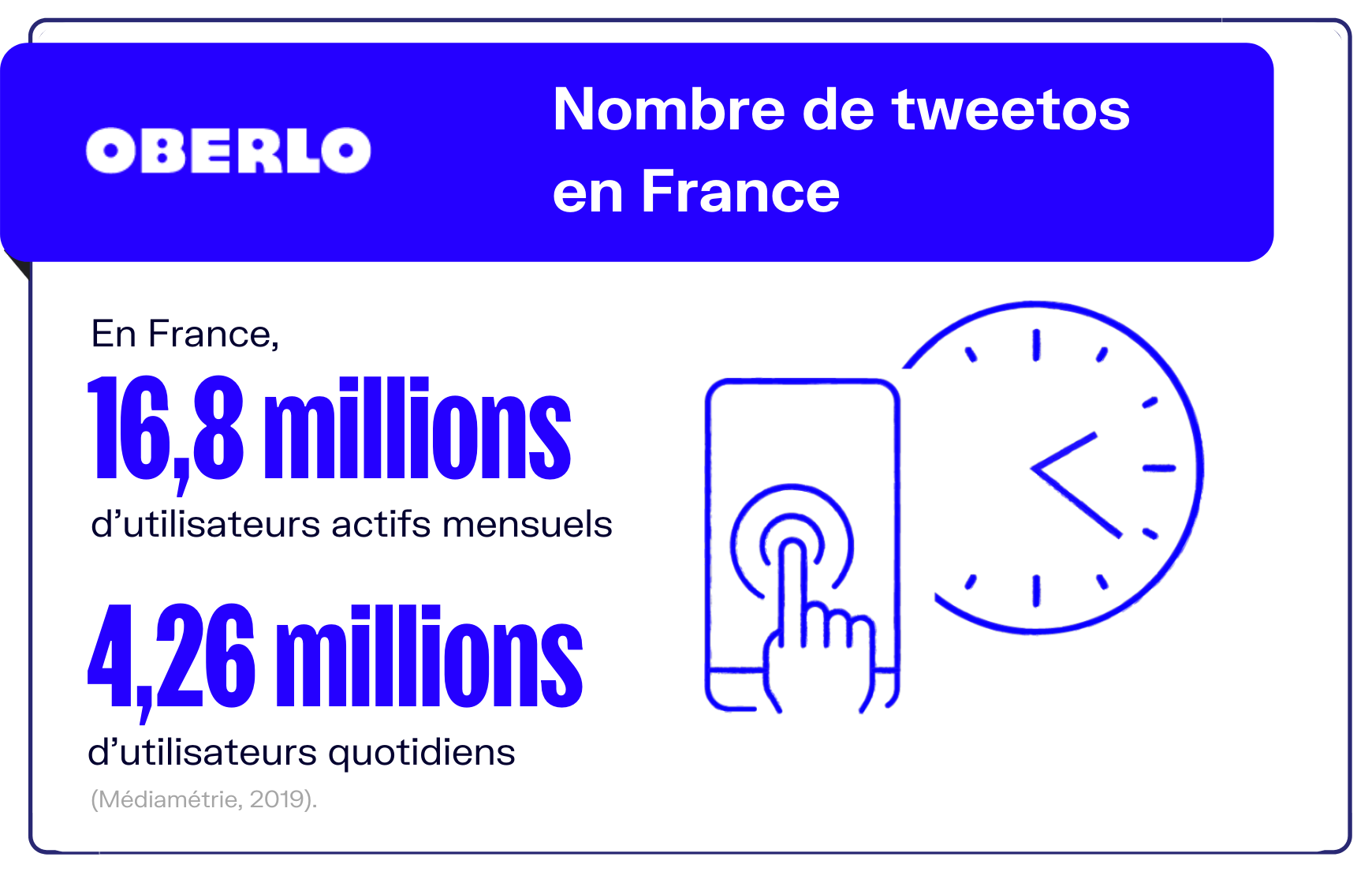 nombre d'utilisateurs twitter en France