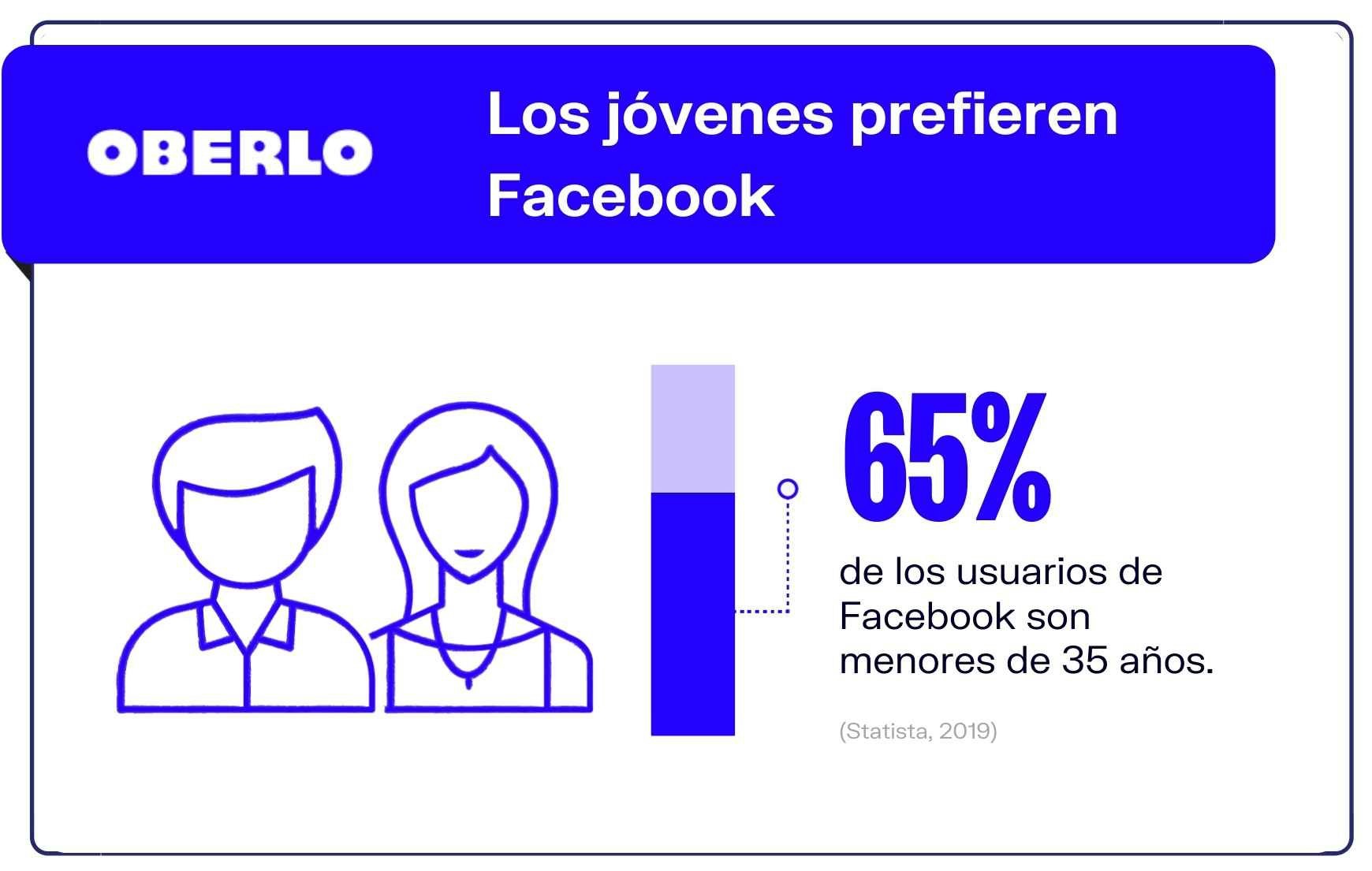Estadísticas Facebook