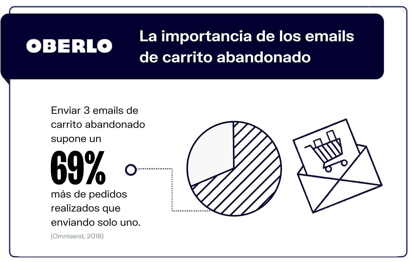 Estadísticas marketing por correo electrónico
