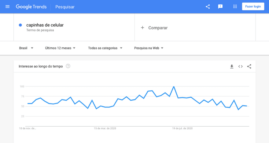 como vender pela internet: google trends