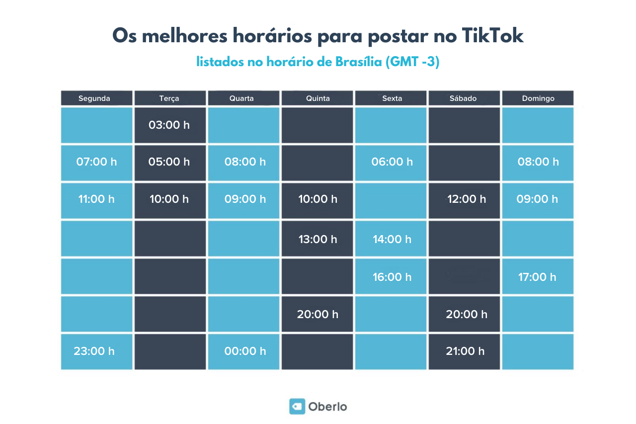 o que é tiktok e o melhor horário para postar no TikTok em 2020