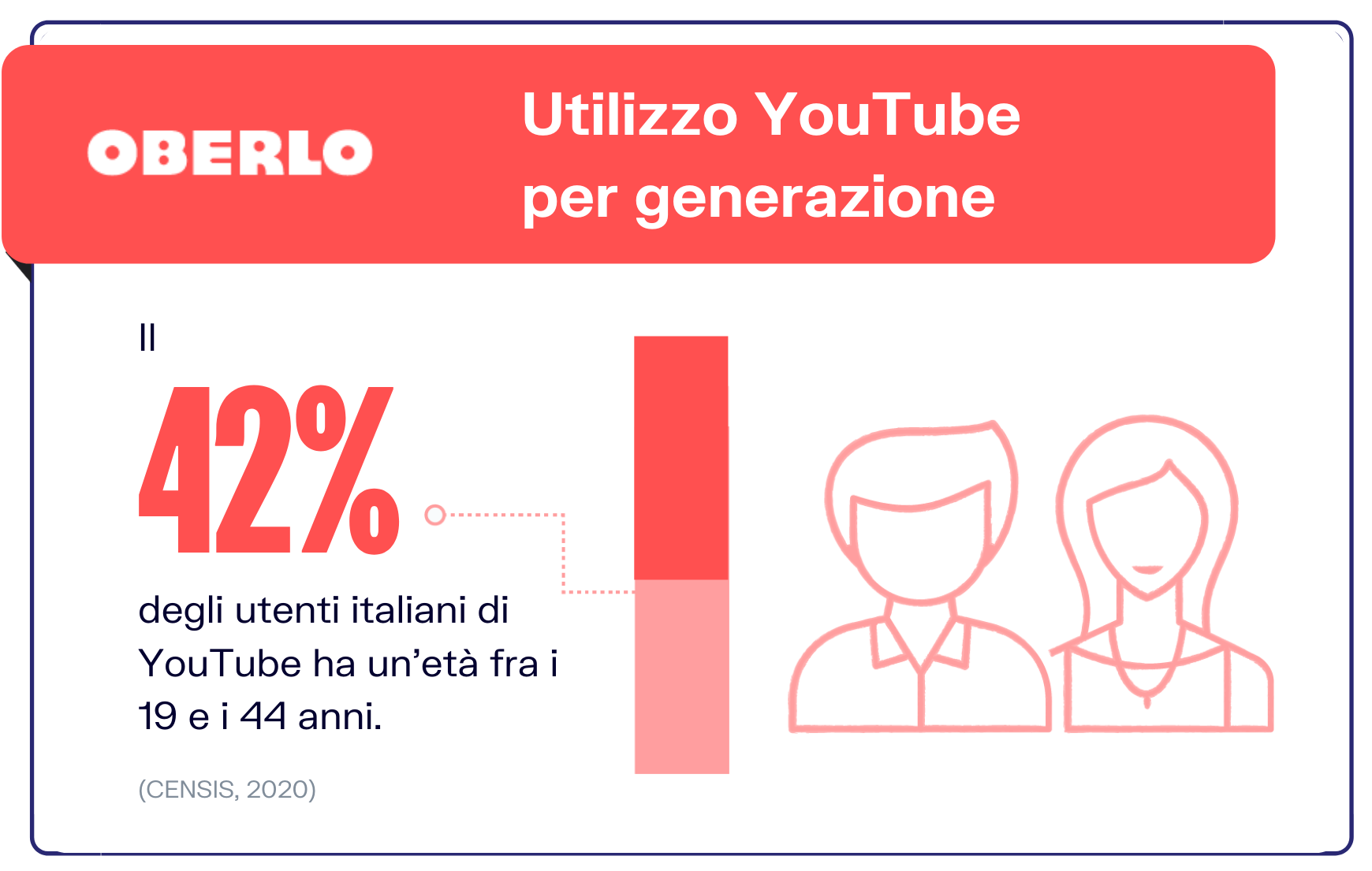 Statistiche YouTube generazione