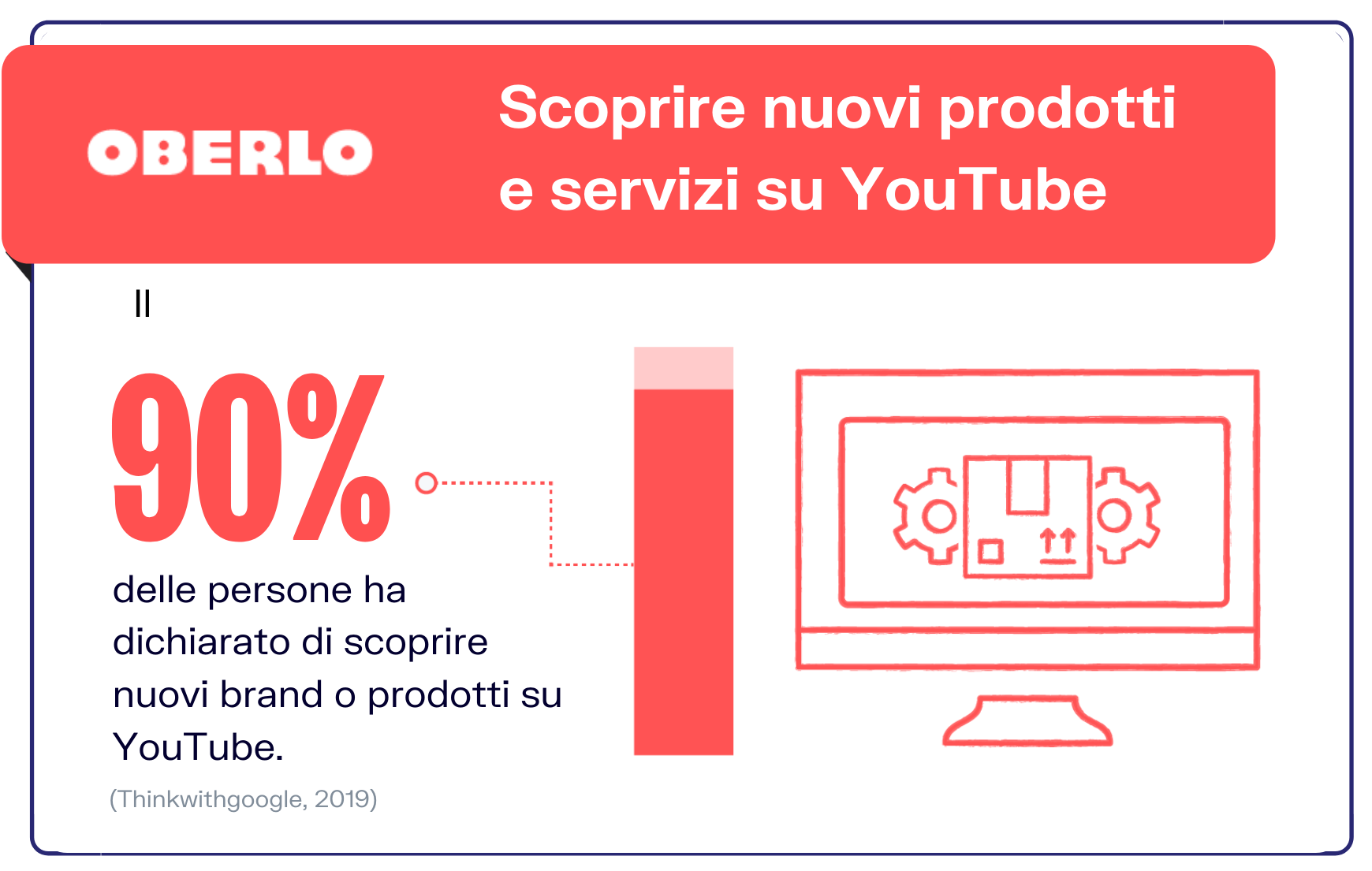 Statistiche YouTube prodotti e servizi