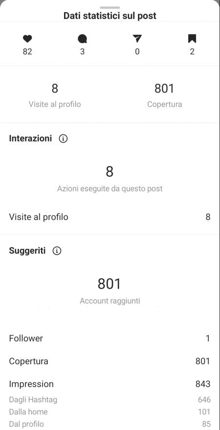 instagram analytics statistiche