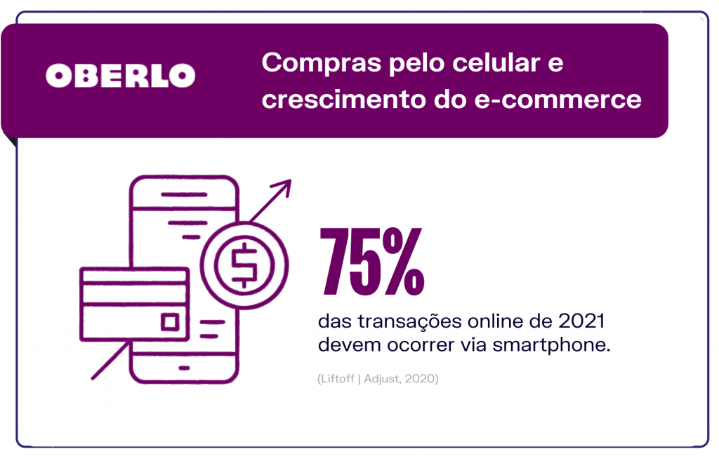 Compras pelo celular impulsionam crescimento do e-commerce