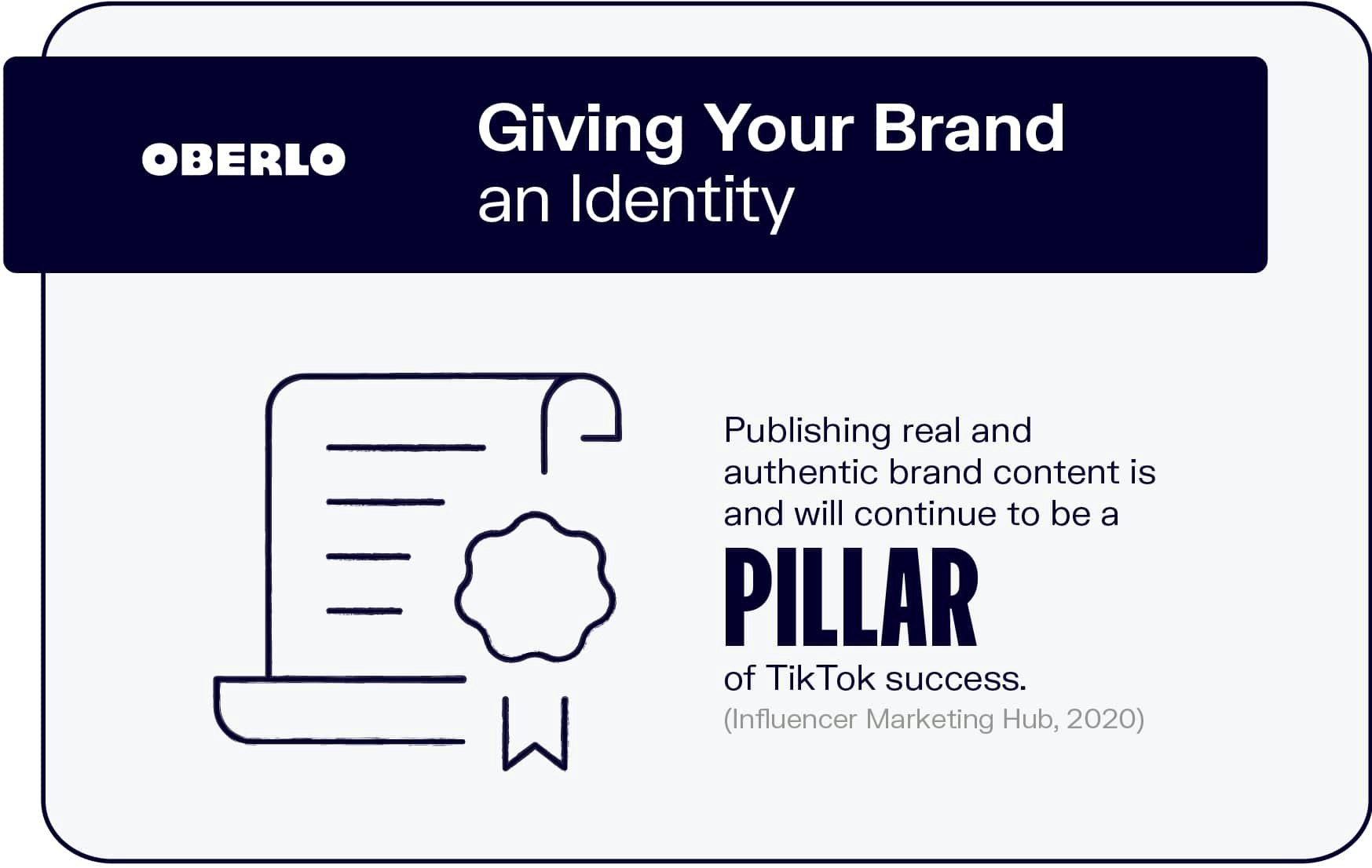 Giving Your Brand an Identity
