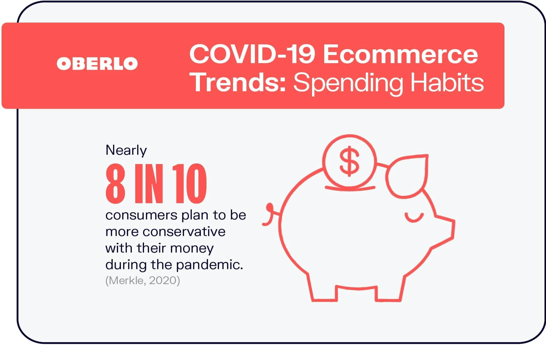 COVID-19 Ecommerce Trends: Spending Habits