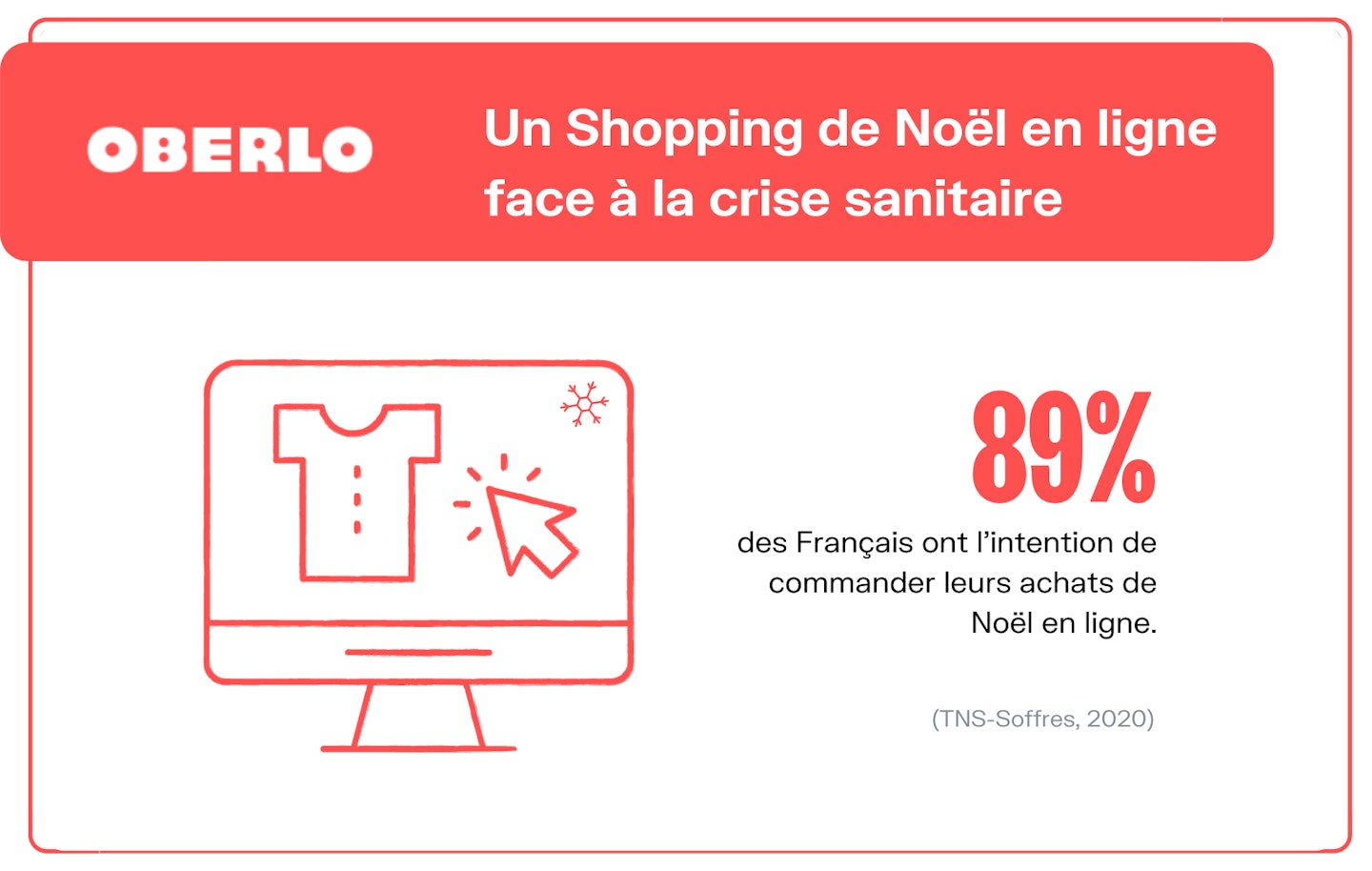 Chiffres Noel e-commerce France 