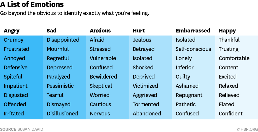 understanding our emotions