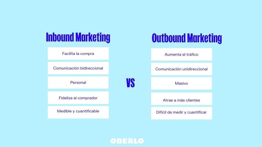 Marketing online: Inbound vs. Outbound