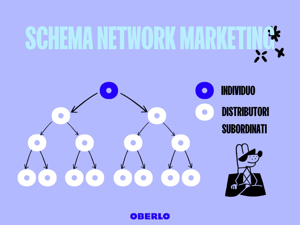 schema network marketing