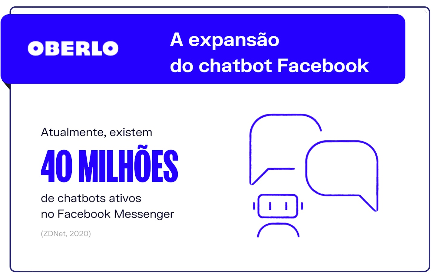 Facebook trends: a expansão do chatbot Facebook 