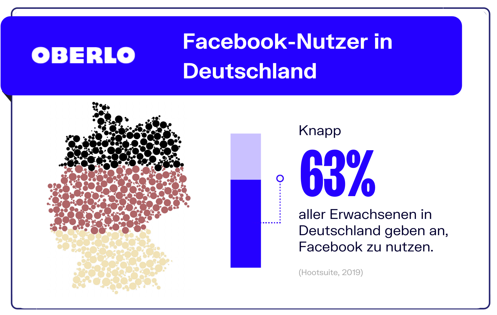 2018 deutschland facebook statistik nutzer Facebook Messenger