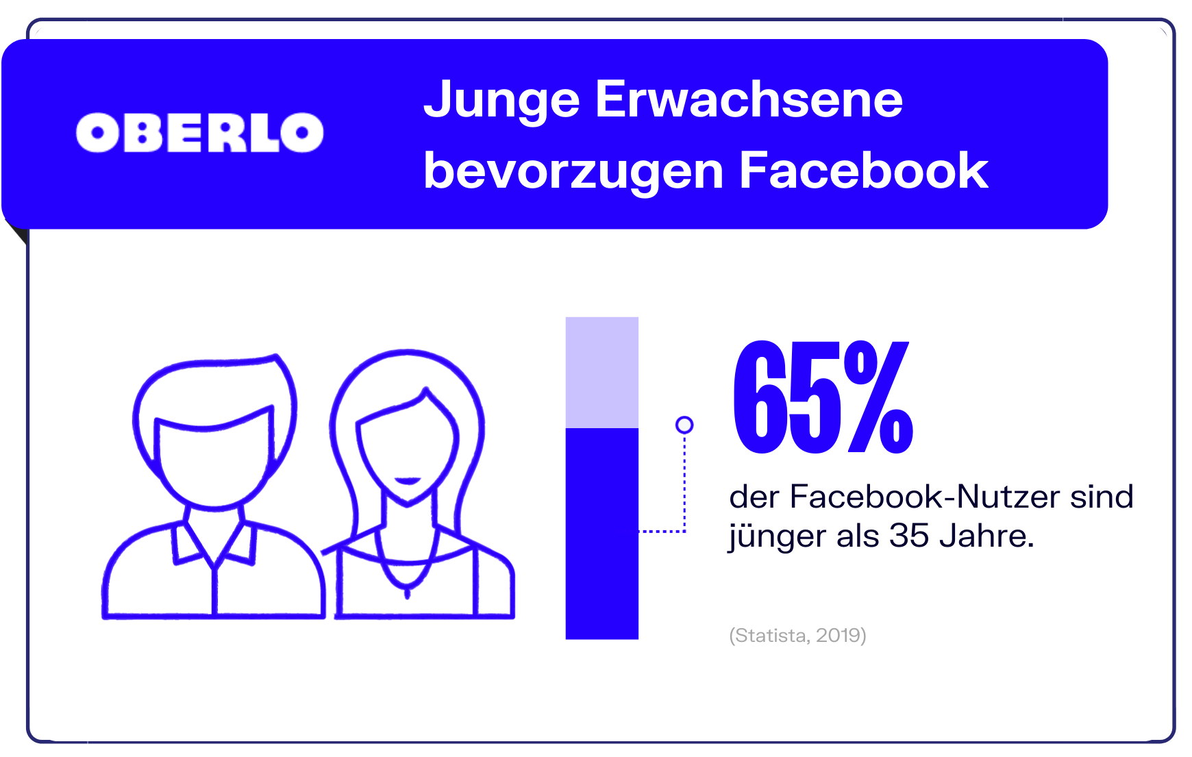Viele weltweit hat facebook wie mitglieder Facebook
