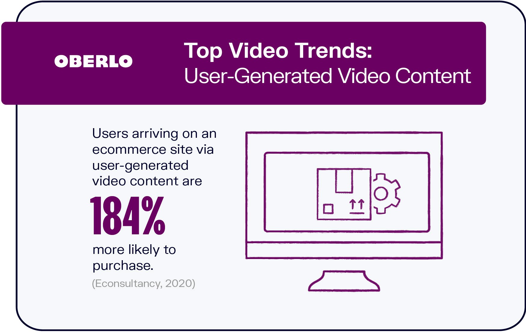 Video Trends: User Generated Video Content