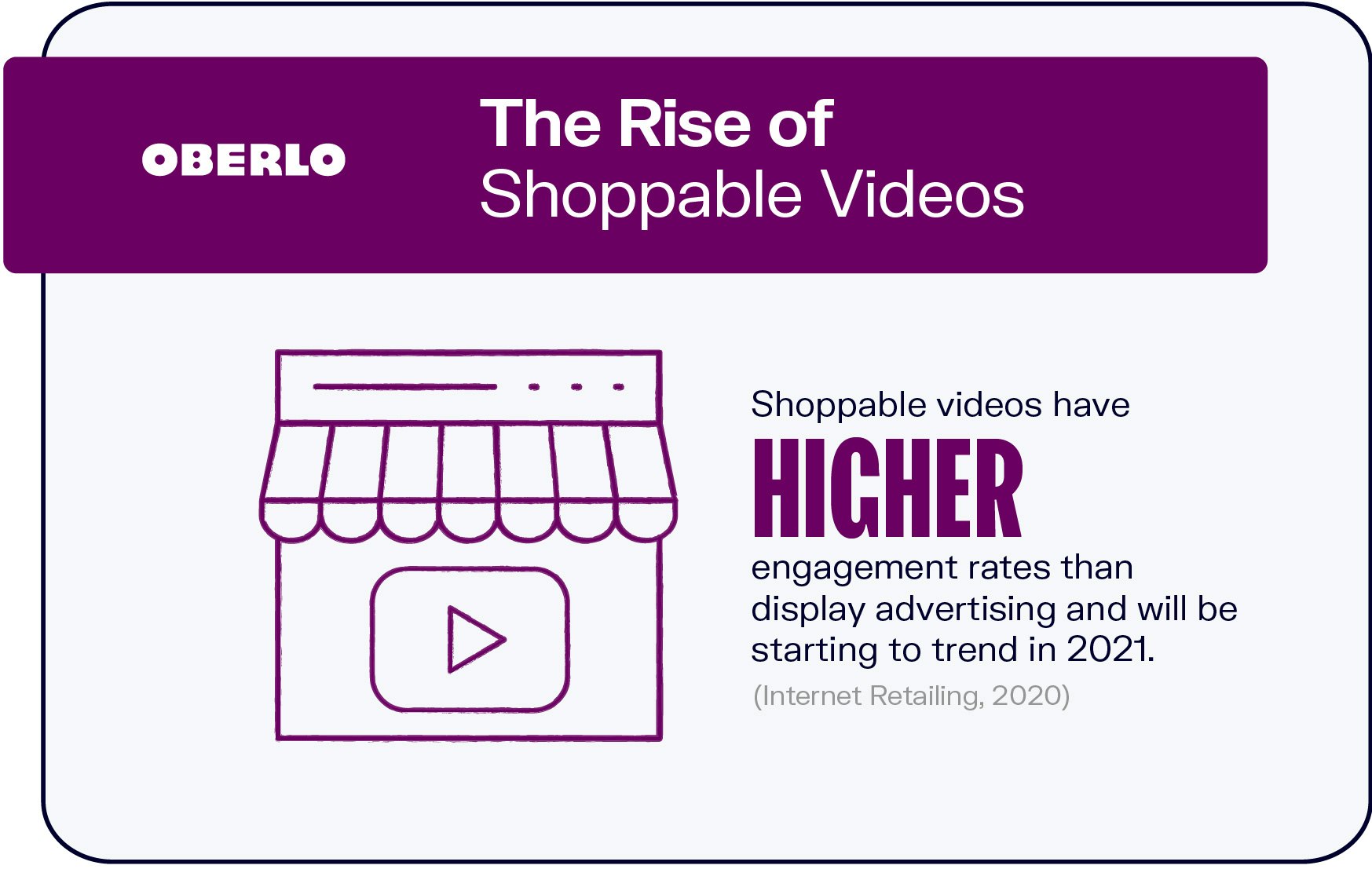 Rise of Shoppable Videos