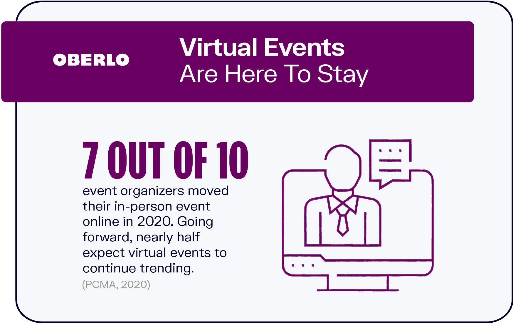 Virtual Events are here to stay