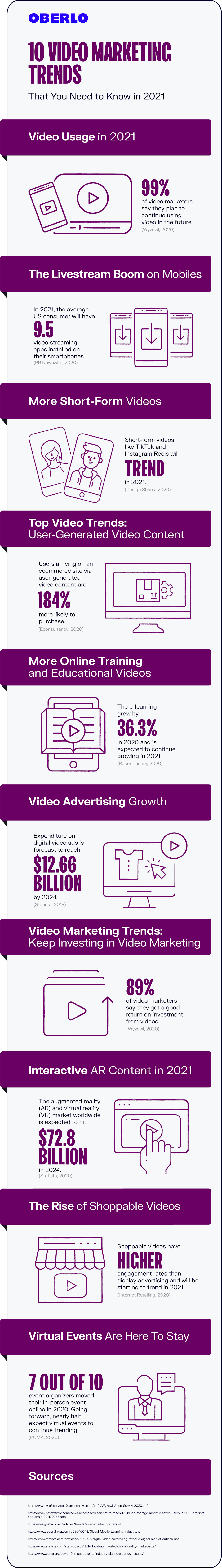 video marketing trends 2021