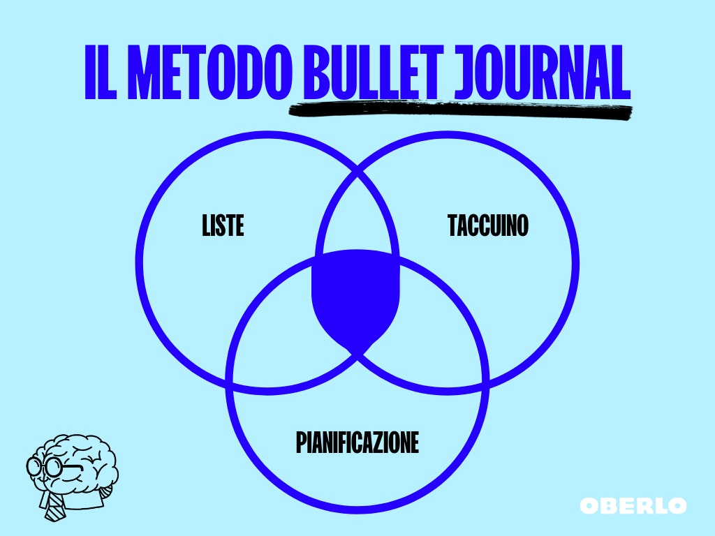 metodo bullet journal