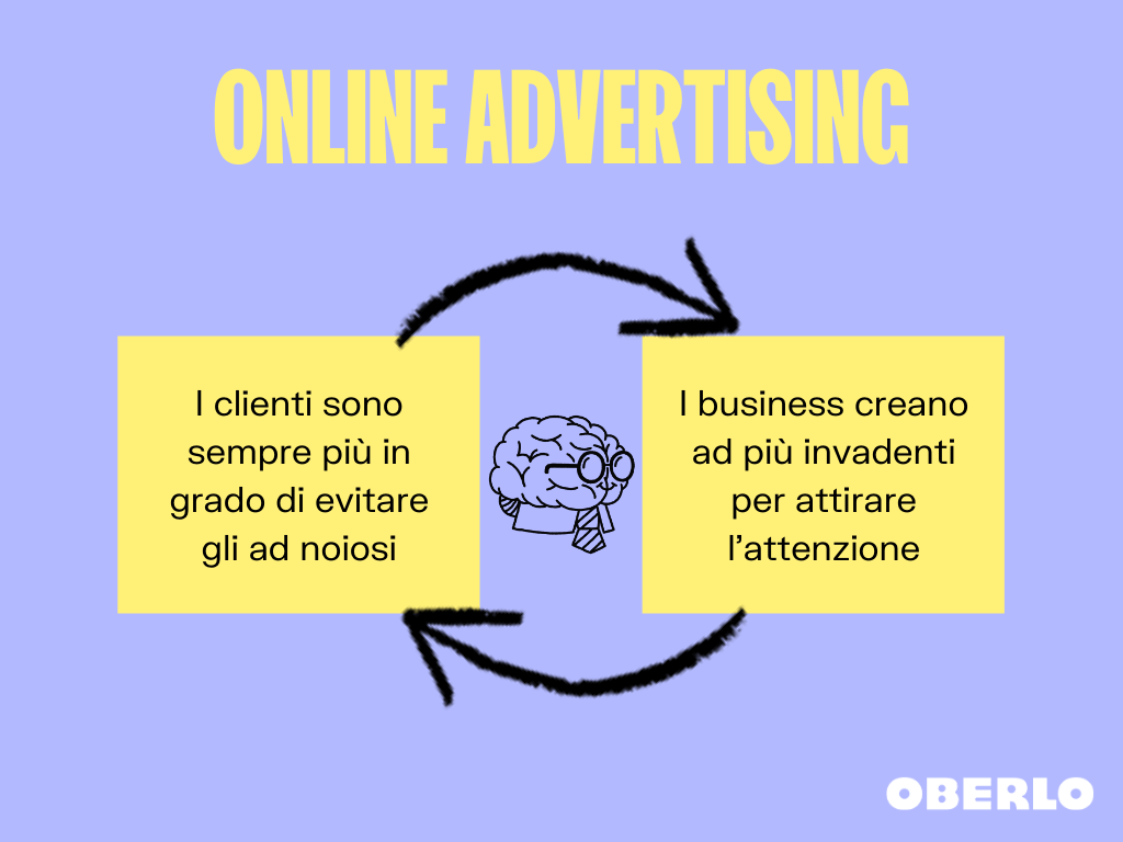 Native advertising: schema online advertising