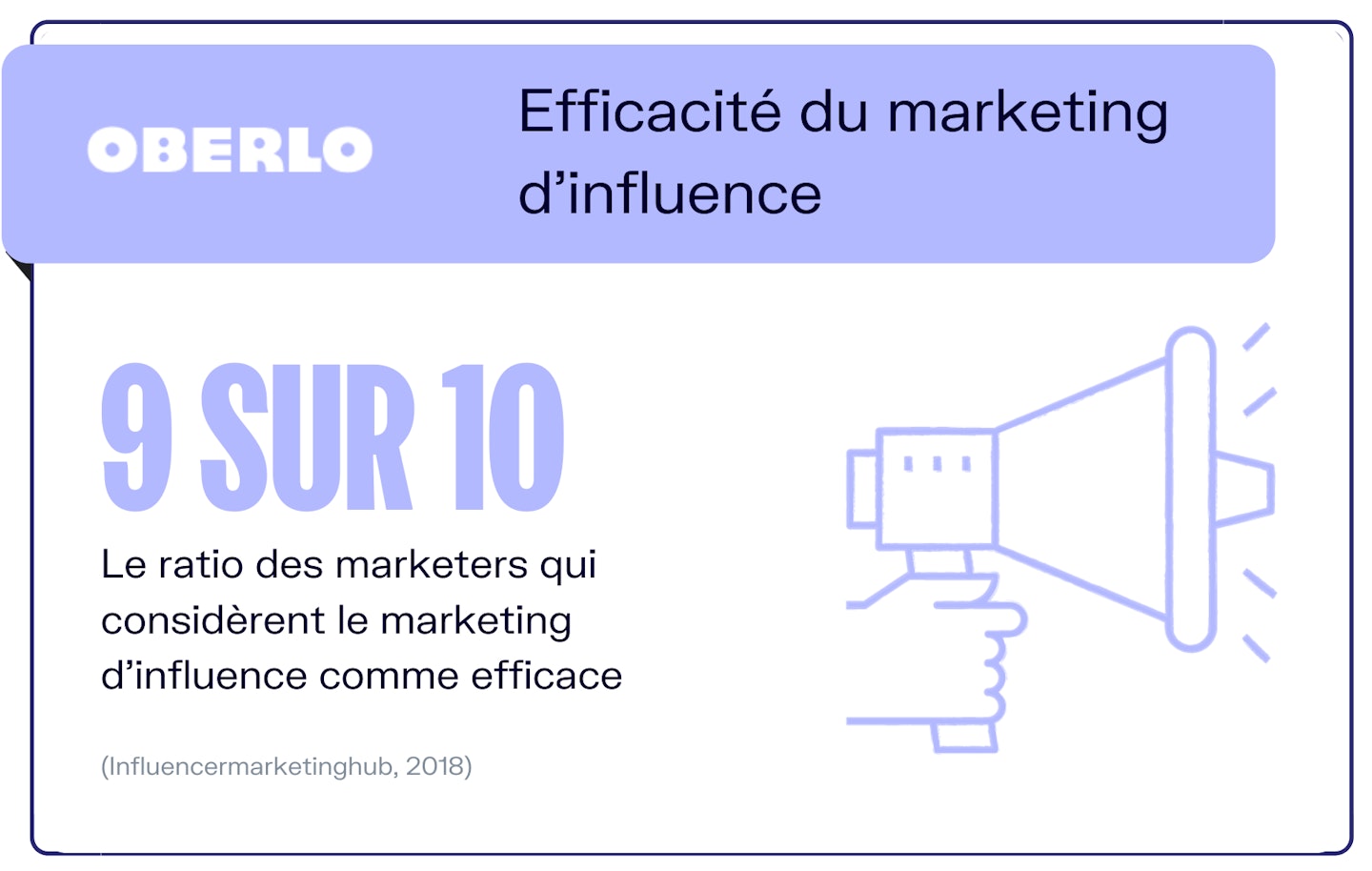 statistiques marketing d'influence