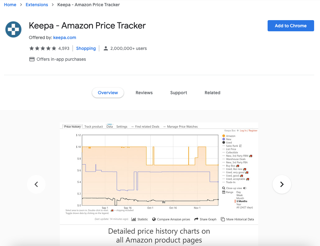 Estensioni Google Chrome: Keepa - Amazon Price Tracker