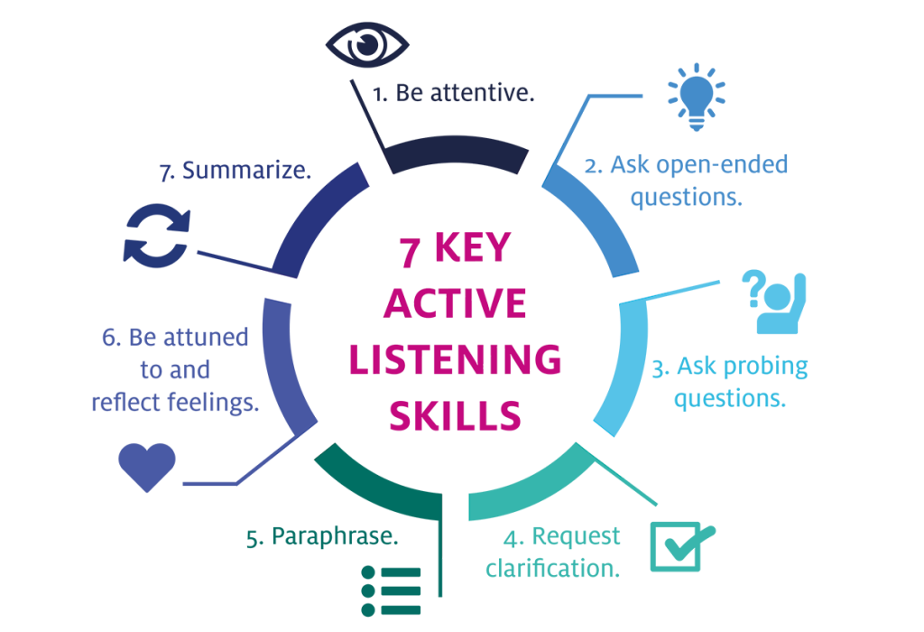 key active listening skills