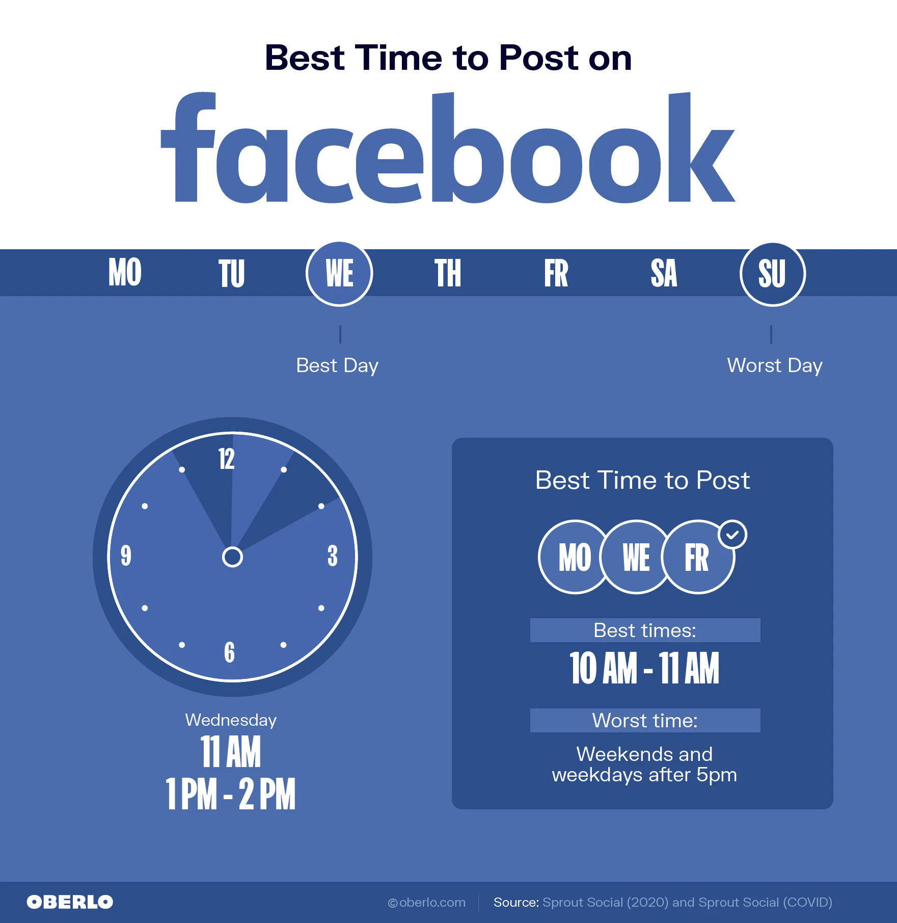 1611654948 best time to post on facebook