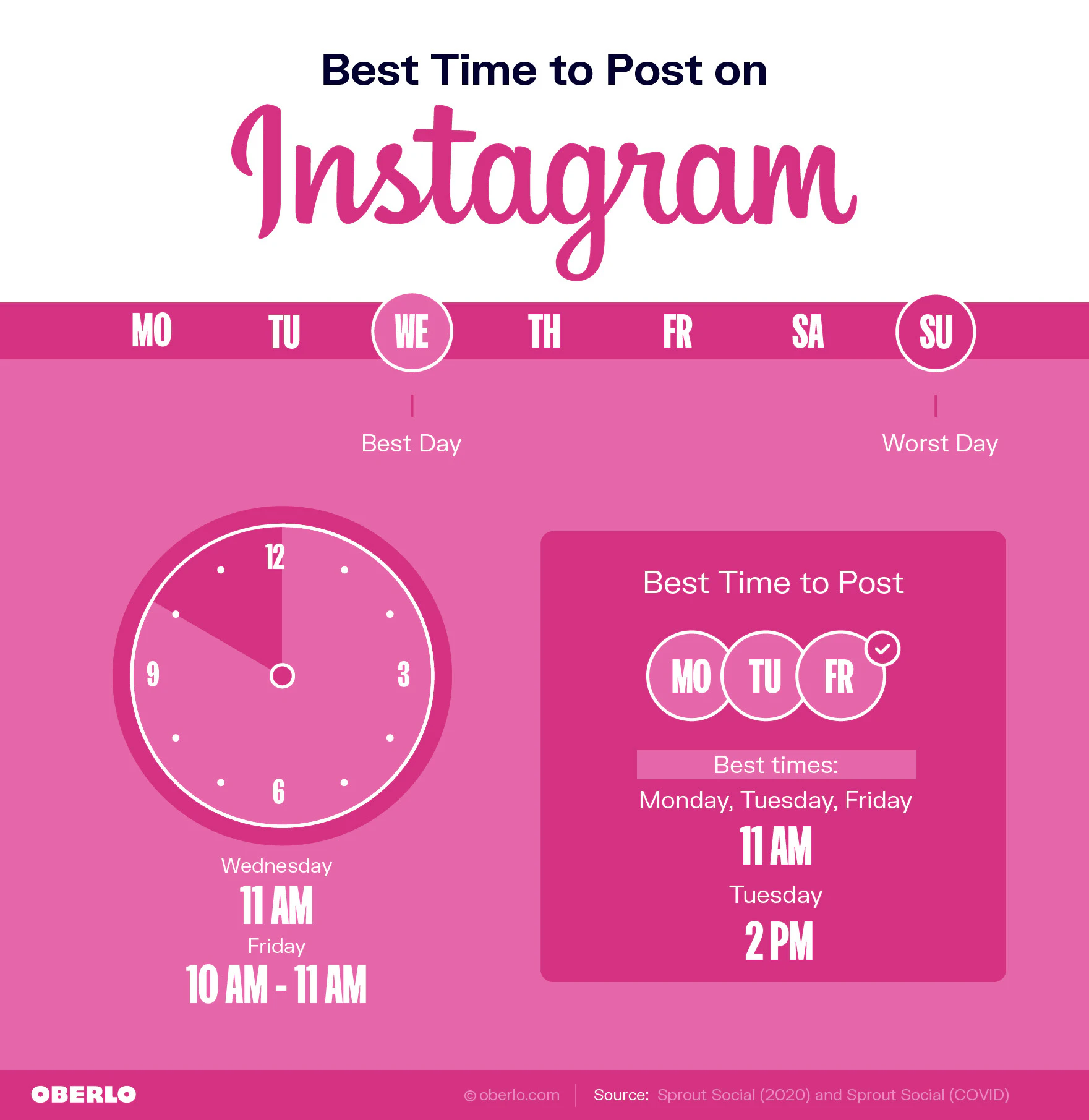 Best time to post on Instagram during the lockdown