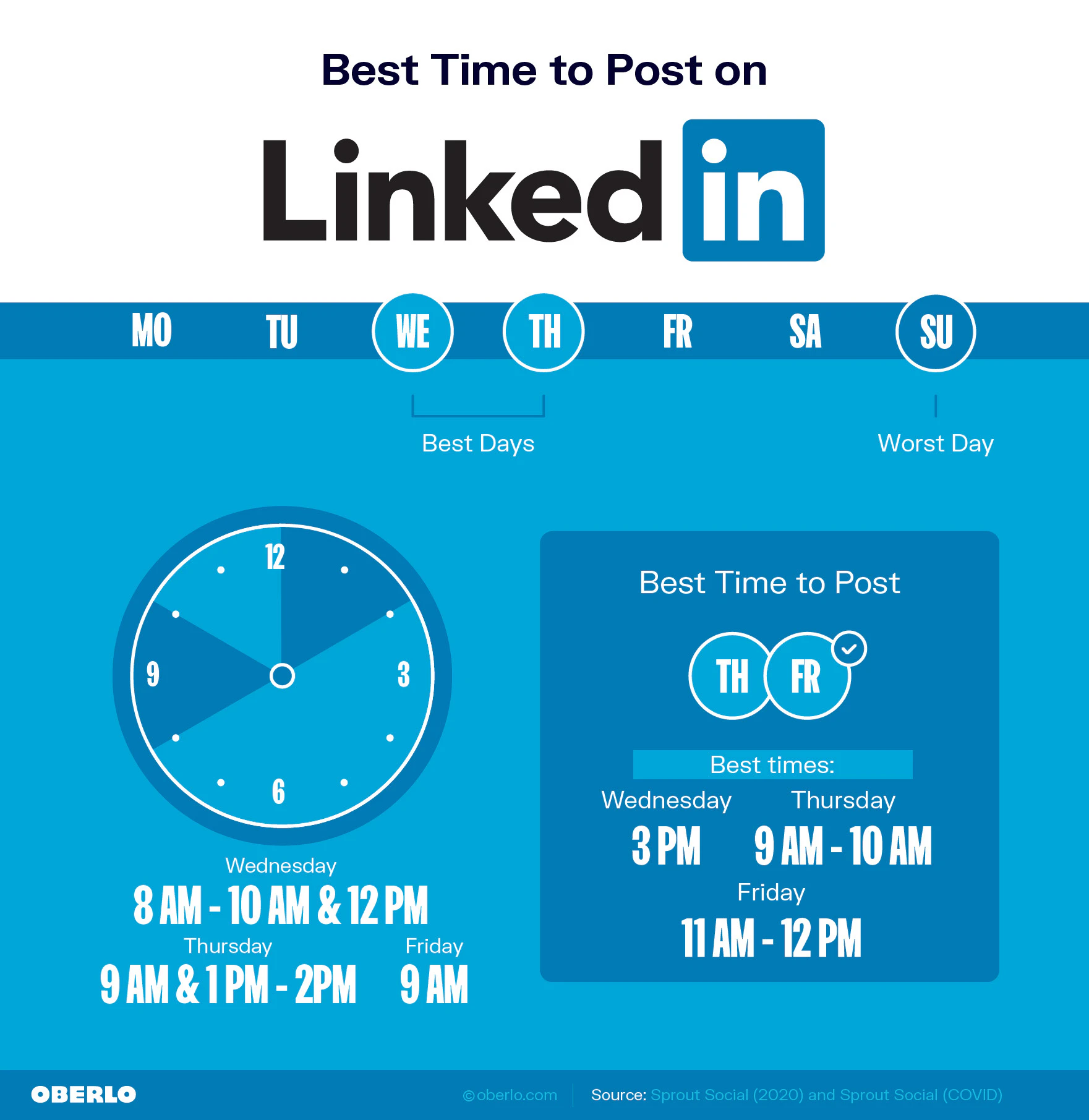1611654956 best time to post on linkedin