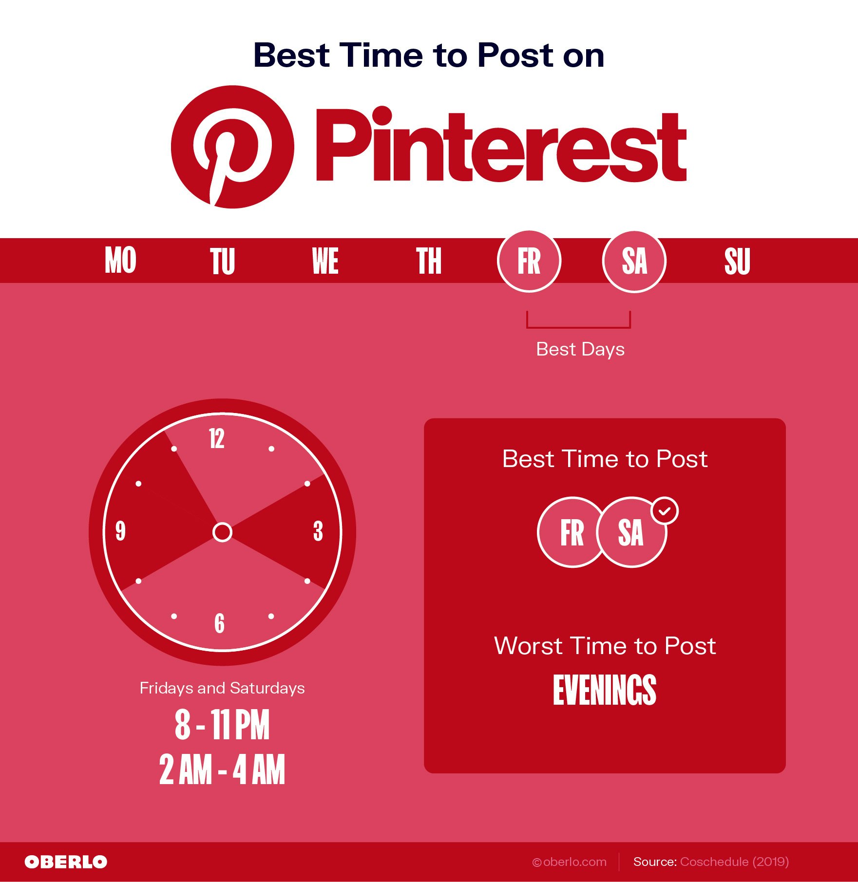 What is the best time to post on social media Best Time To Post On Social Media In 2021