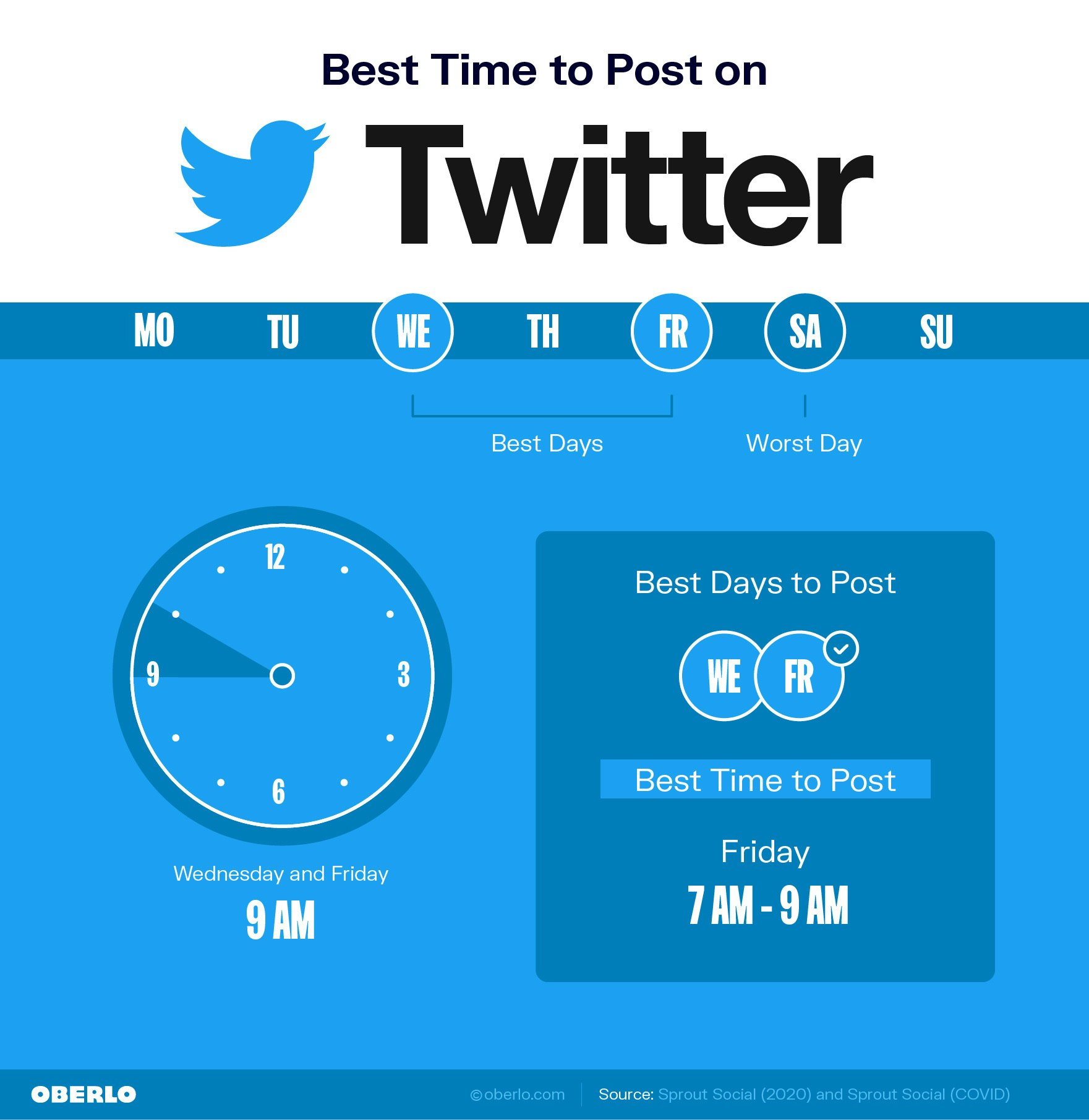 Best time to post on Twitter