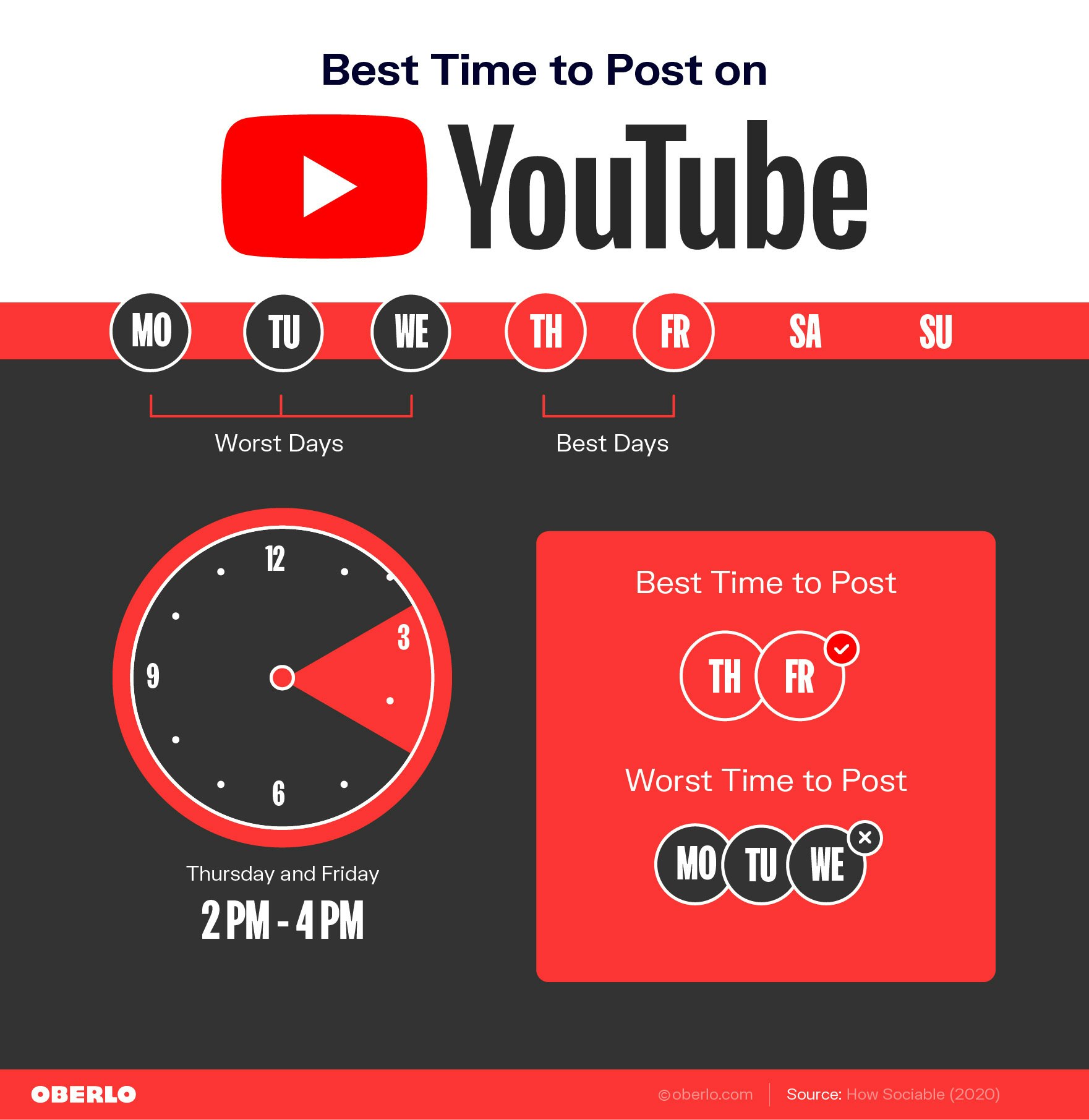 The Best Time to Post on Social Media in 2022 [INFOGRAPHIC] – Mercher World