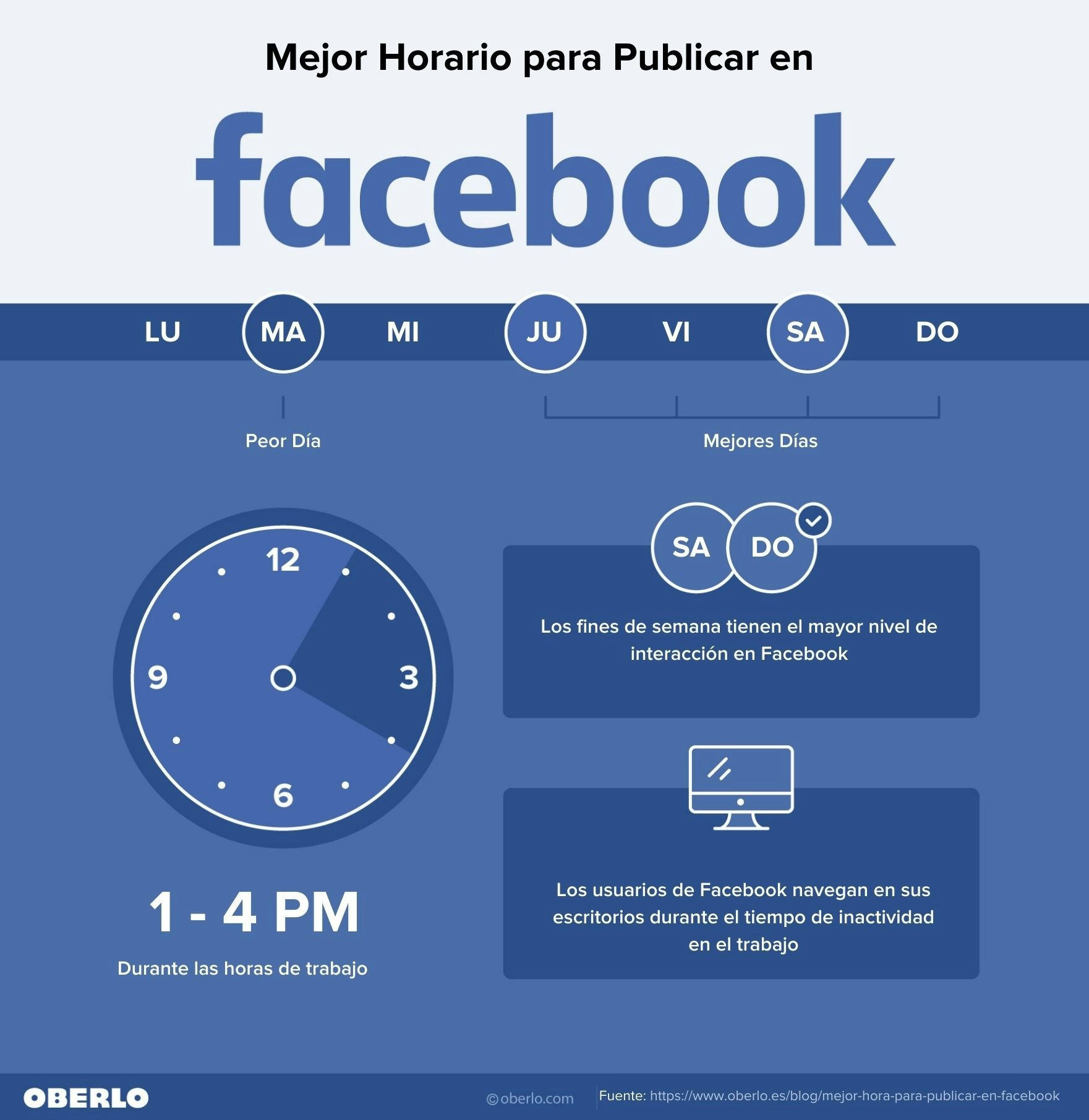 mejores horarios para publicar redes sociales españa