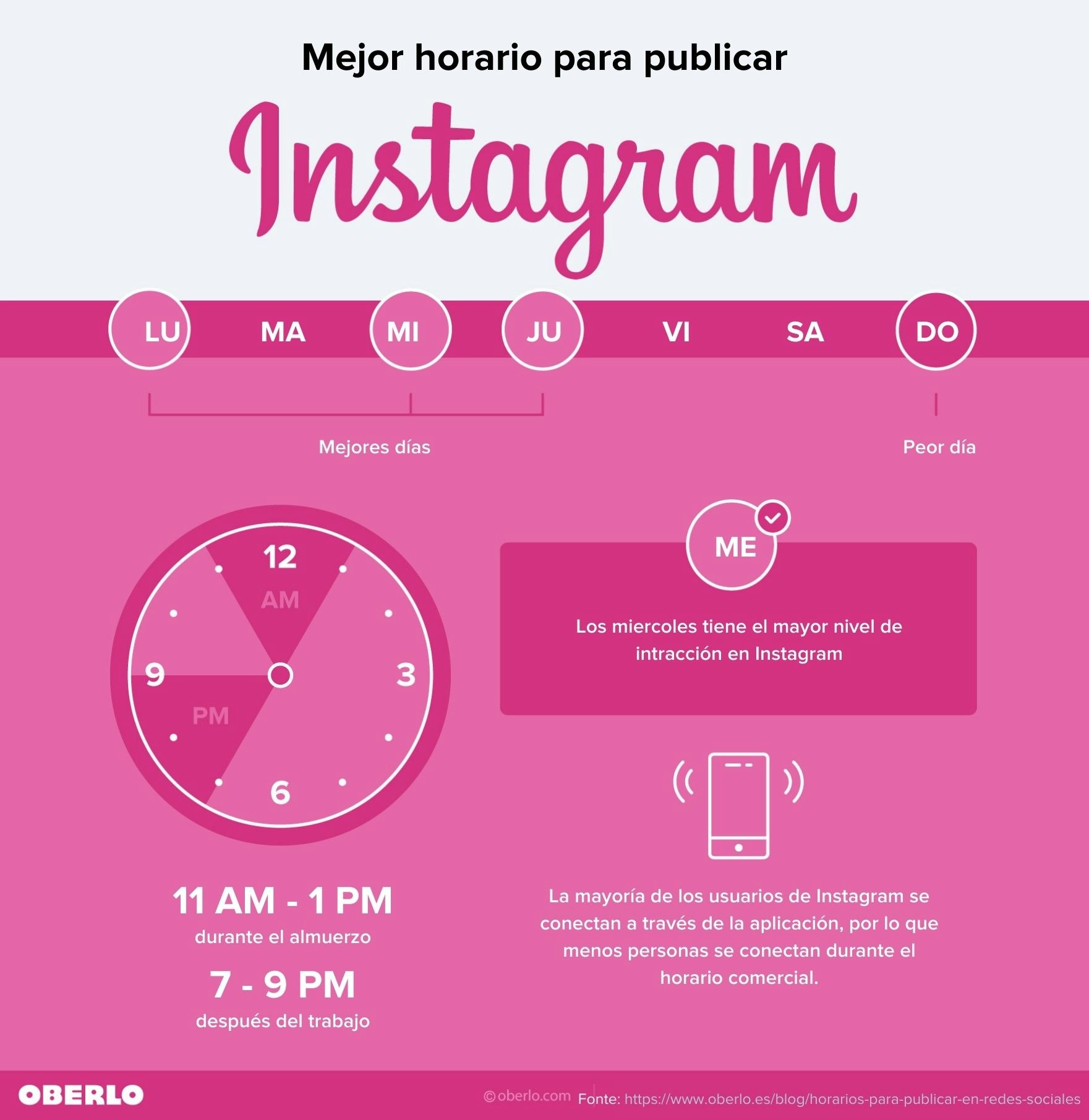 mejores horarios para publicar redes sociales españa