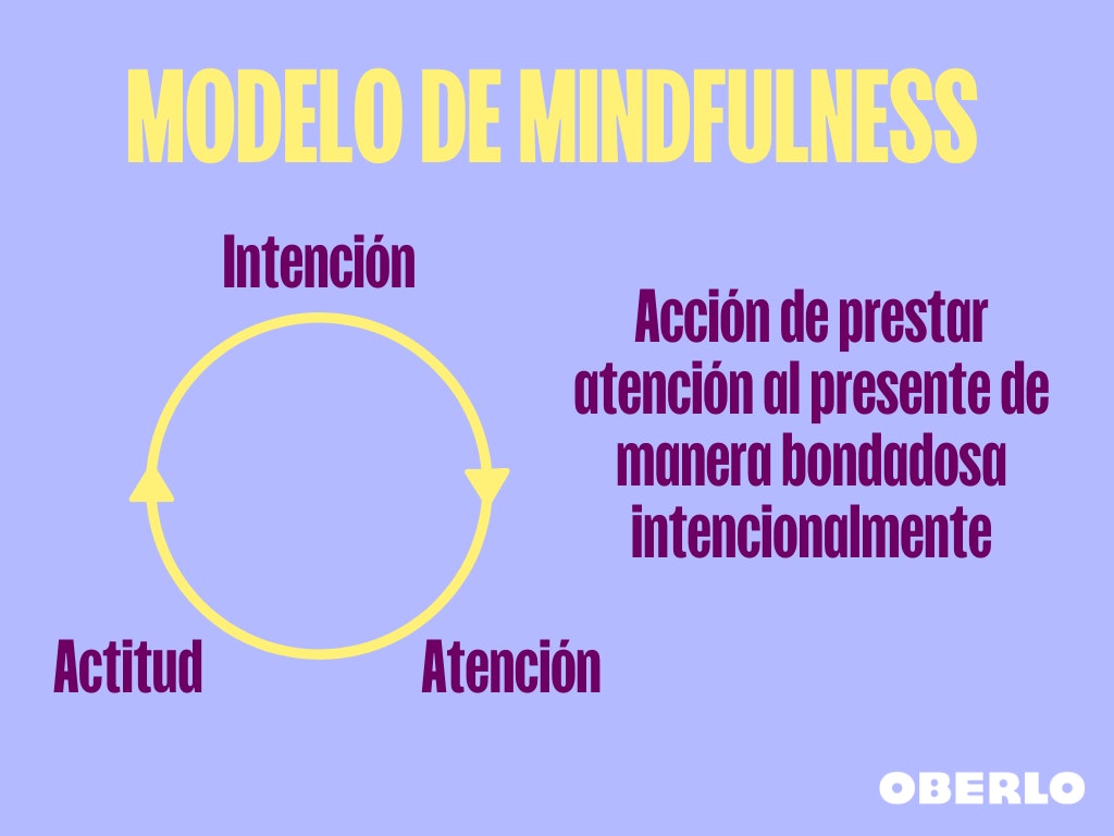 mindfulness que es