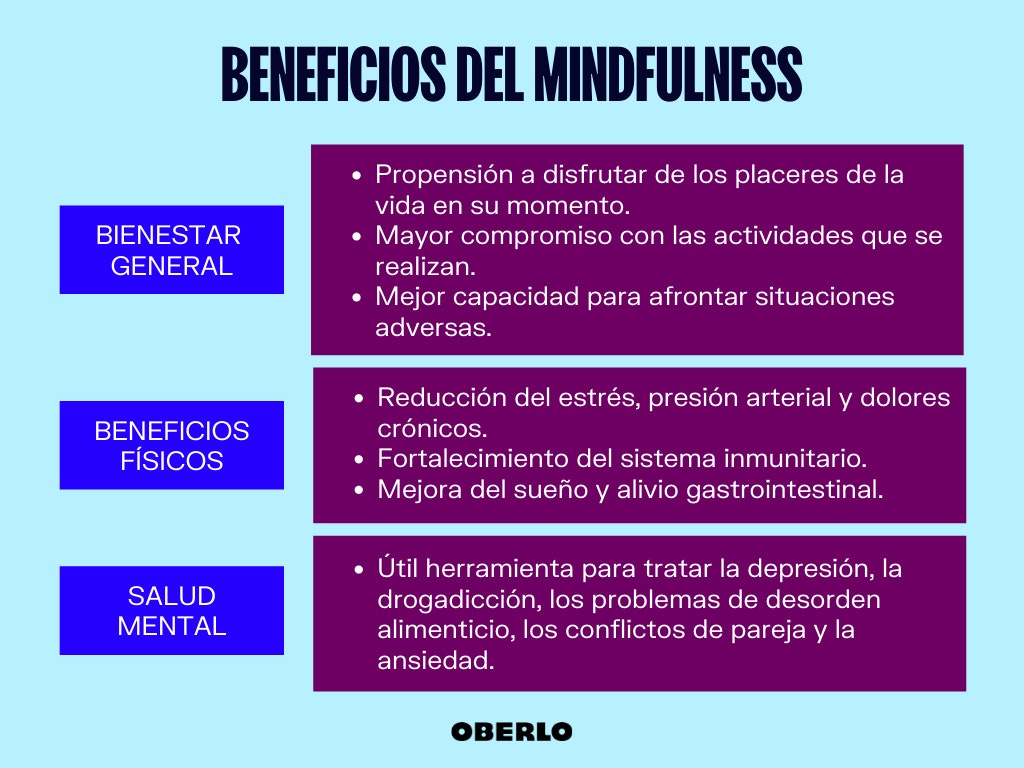 mindfulness beneficios
