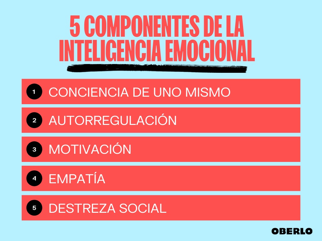 componentes de la inteligencia emocional
